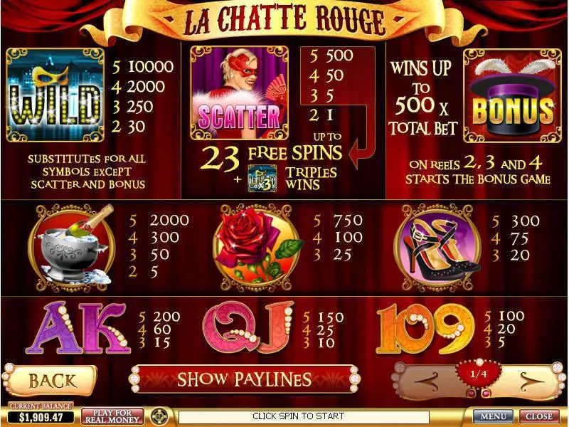La Chatte Rouge PlayTech Slot Info and Rules