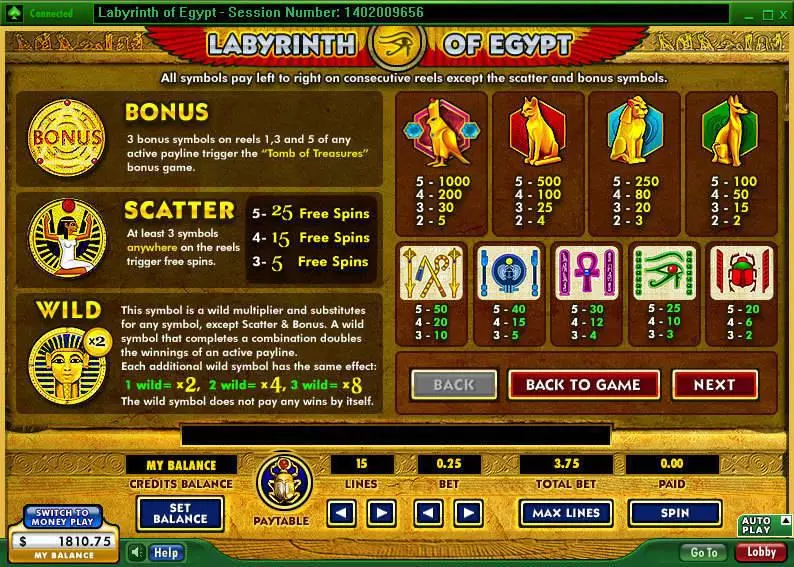 Labyrinth of Egypt 888 Slot Info and Rules