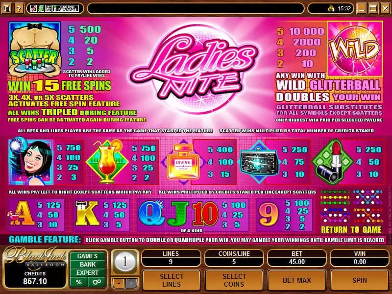 Ladies Nite Microgaming Slot Info and Rules