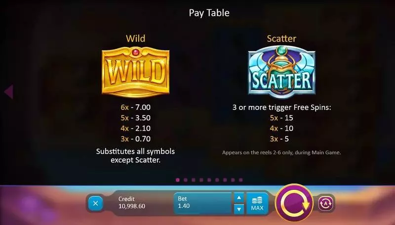 Legend of Cleopatra Playson Slot Paytable