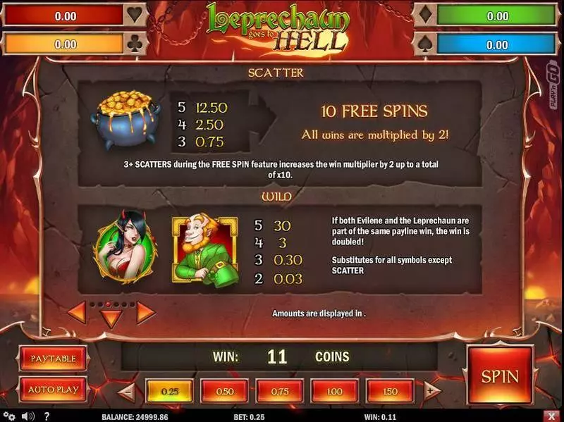 Leprechaun goes to Hell Play'n GO Slot Free Spins Feature