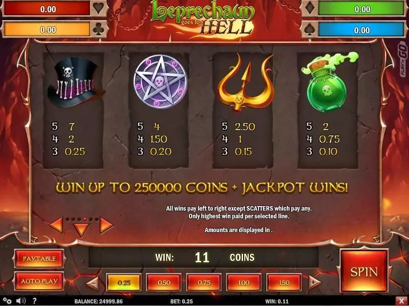 Leprechaun goes to Hell Play'n GO Slot Info and Rules