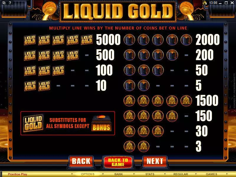 Liquid Gold Microgaming Slot Info and Rules