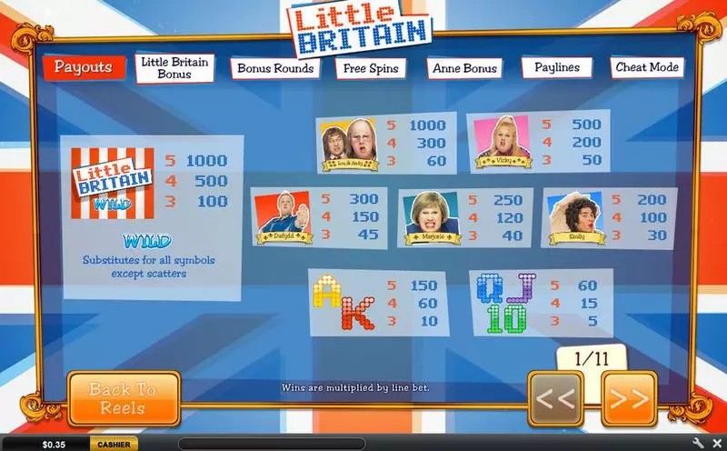 Little Britain PlayTech Slot Info and Rules