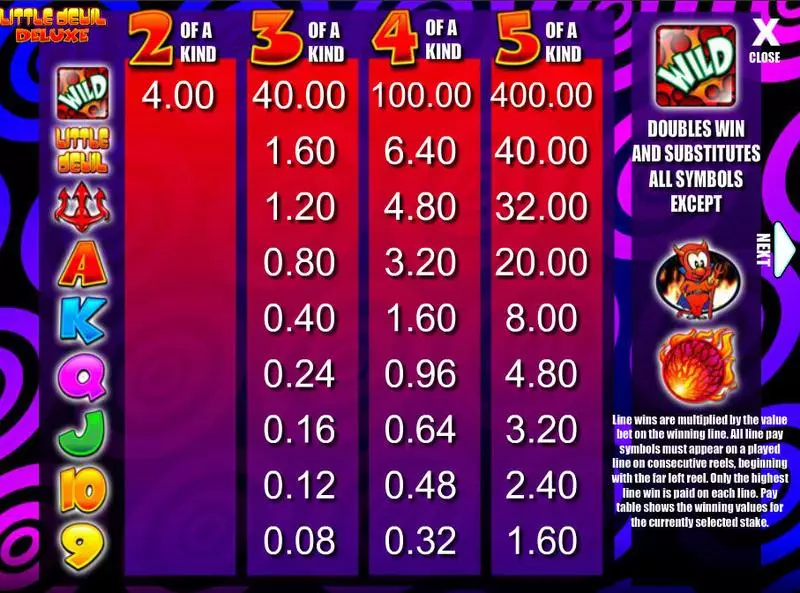 Little Devil Deluxe Mazooma Slot Info and Rules