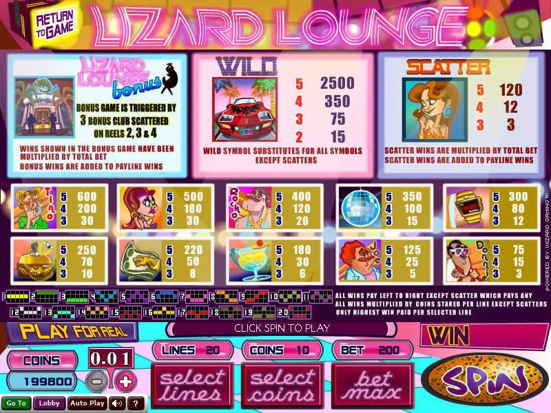 Lizard Lounge Wizard Gaming Slot Info and Rules