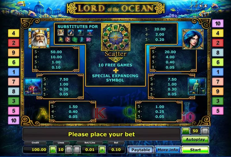 Lord of the Ocean Novomatic Slot Info and Rules