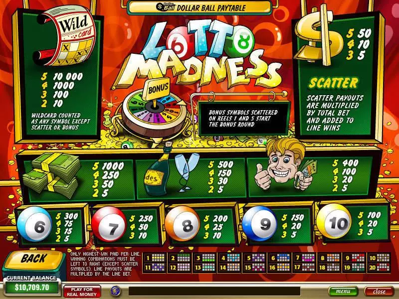 Lotto Madness PlayTech Slot Info and Rules