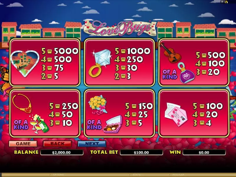Love Bugs Microgaming Slot Info and Rules