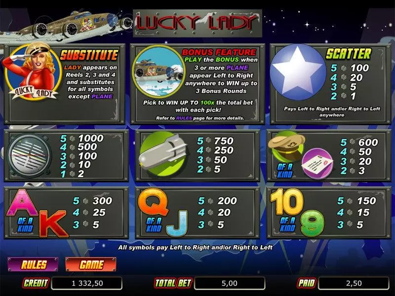 Lucky Lady bwin.party Slot Info and Rules