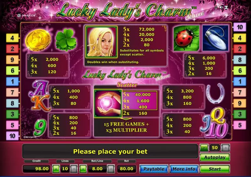 Lucky Lady's Charm - Deluxe Novomatic Slot Info and Rules