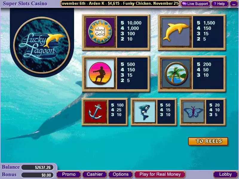 Lucky Lagoon Vegas Technology Slot Info and Rules