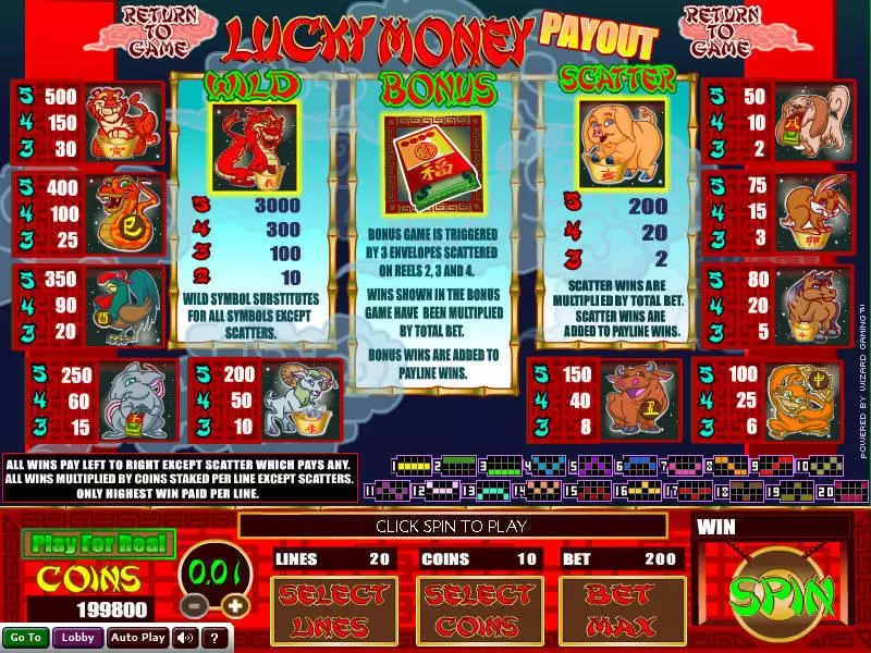 Lucky Money Wizard Gaming Slot Info and Rules