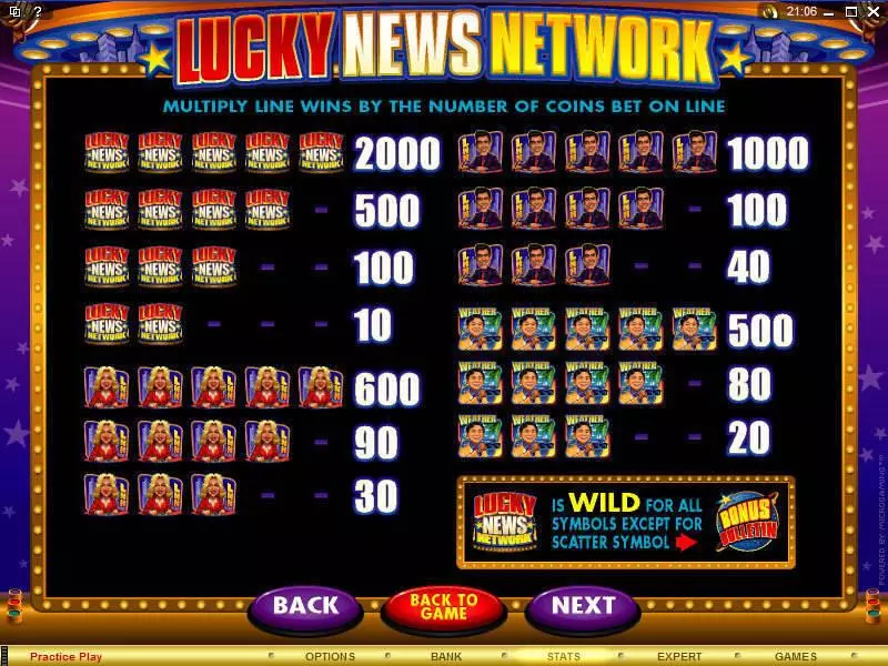 Lucky News Network Microgaming Slot Info and Rules