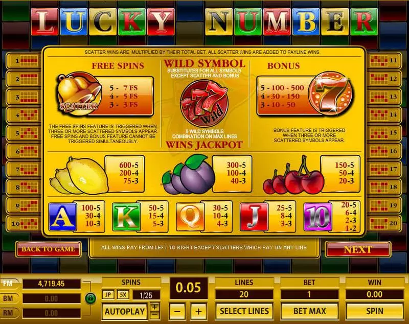 Lucky Number Topgame Slot Info and Rules