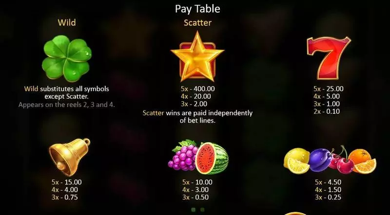 Lucky Staxx Playson Slot Paytable