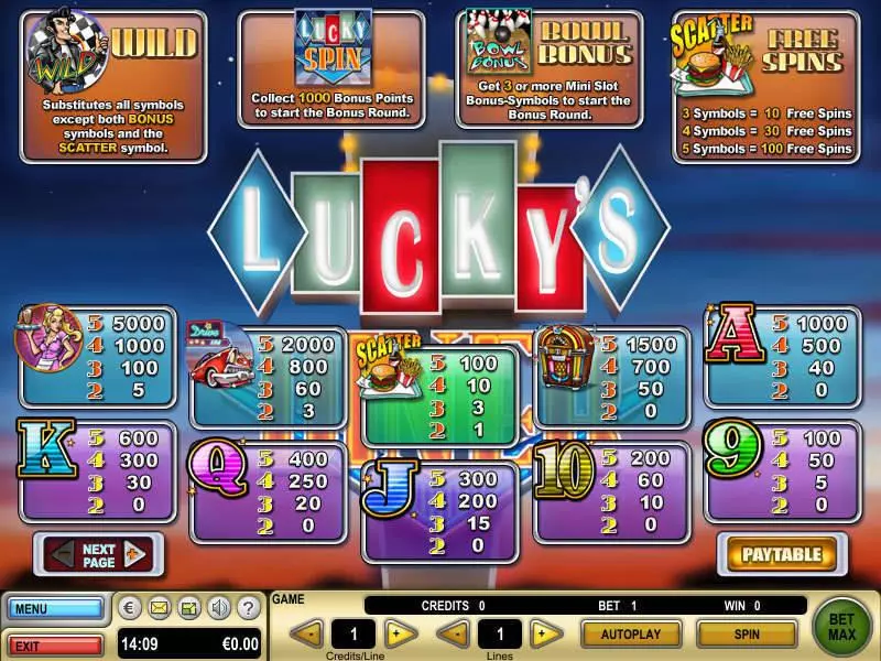 Lucky's Diner GTECH Slot Info and Rules