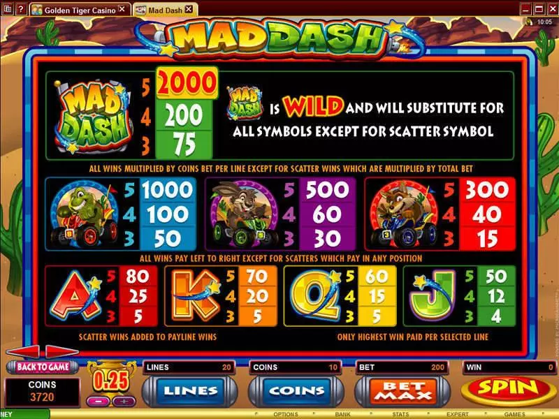 Mad Dash Microgaming Slot Info and Rules