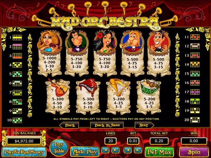 Mad Orchestra Topgame Slot Info and Rules