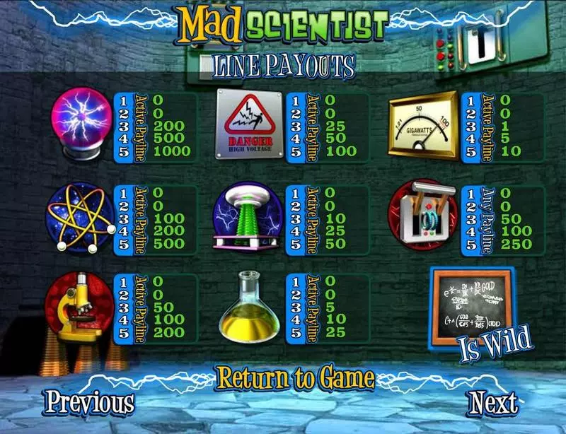 Mad Scientist BetSoft Slot Paytable