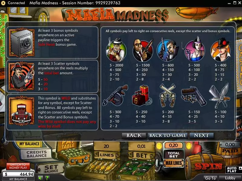 Mafia Madness 888 Slot Info and Rules