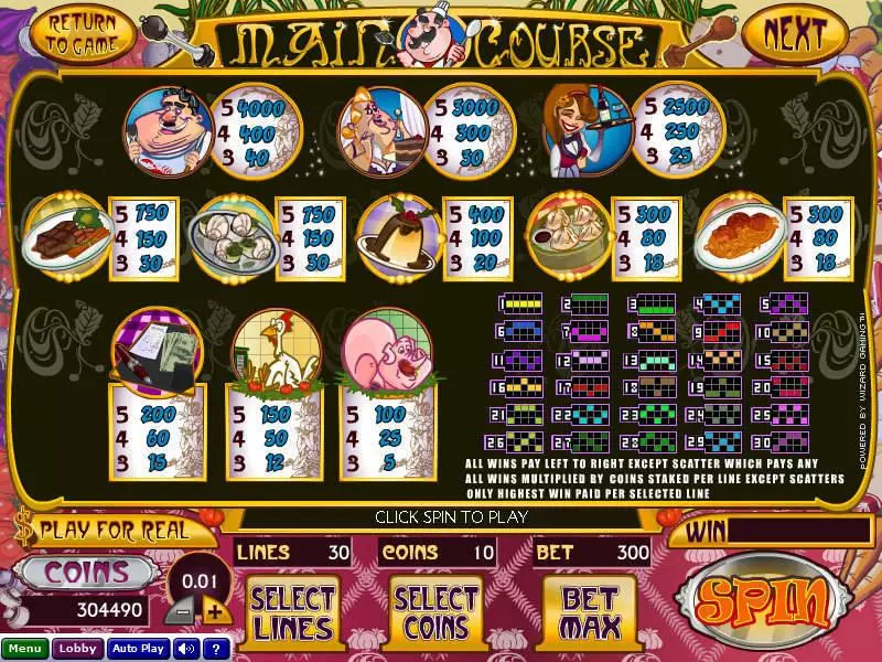 Main Course Wizard Gaming Slot Info and Rules