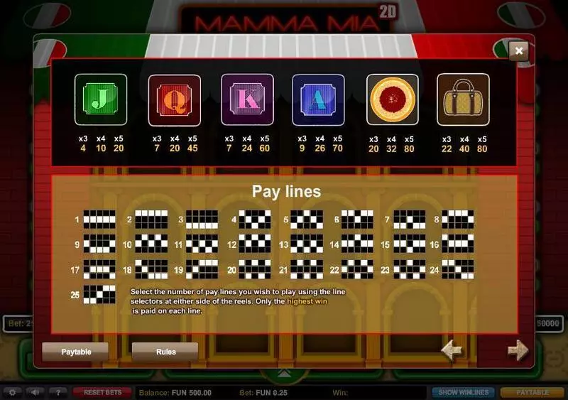 Mamma Mia 1x2 Gaming Slot Paytable