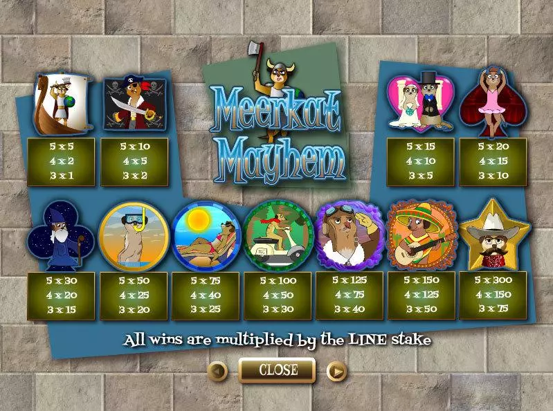Meerkat Mayhem Wagermill Slot Info and Rules