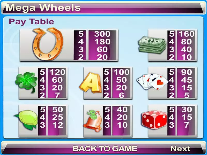Mega Wheels Byworth Slot Info and Rules