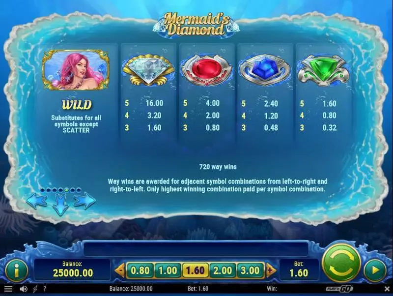 Mermaid's Diamonds Play'n GO Slot Paytable