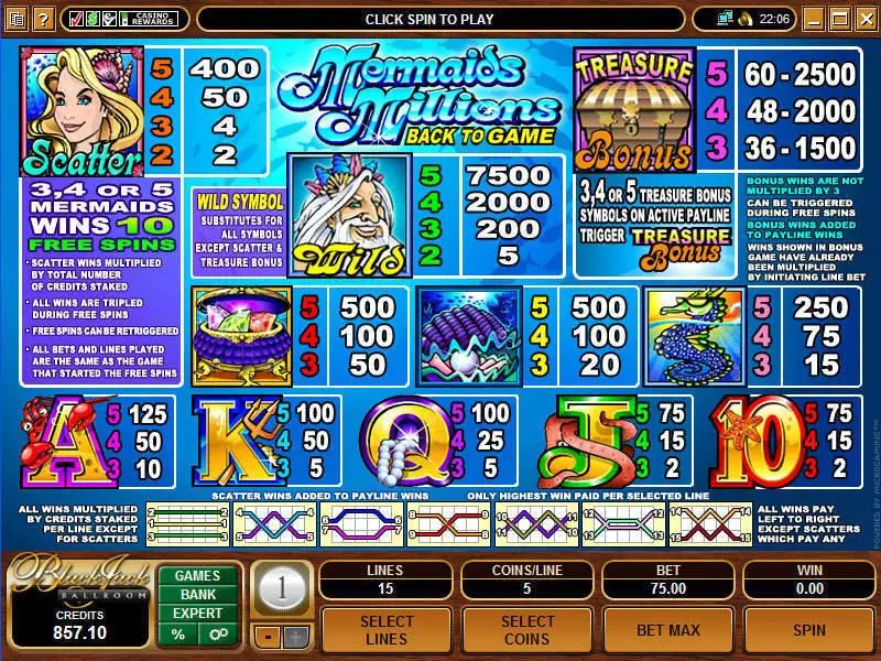 Mermaids Millions Microgaming Slot Info and Rules