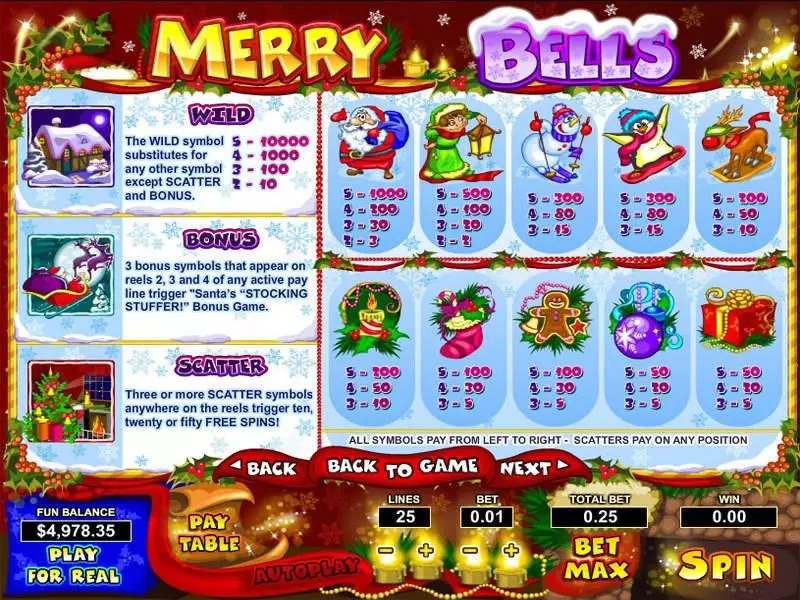 Merry Bells Topgame Slot Info and Rules