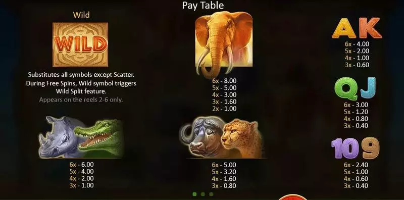 Mighty Africa Playson Slot Paytable