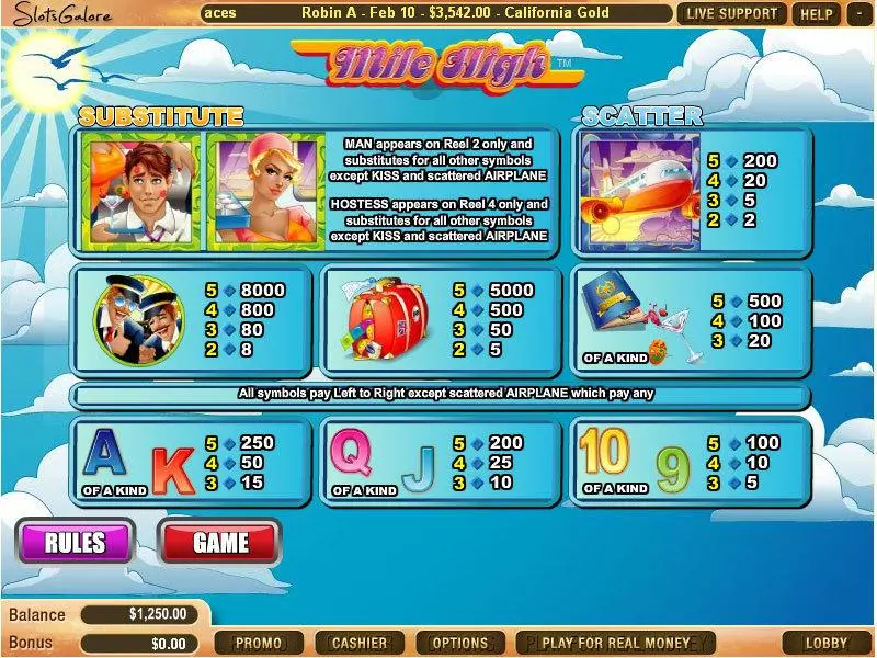 Mile High WGS Technology Slot Info and Rules