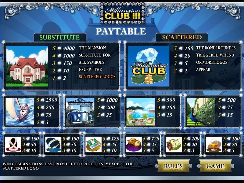 Millionares Club III CryptoLogic Slot Info and Rules