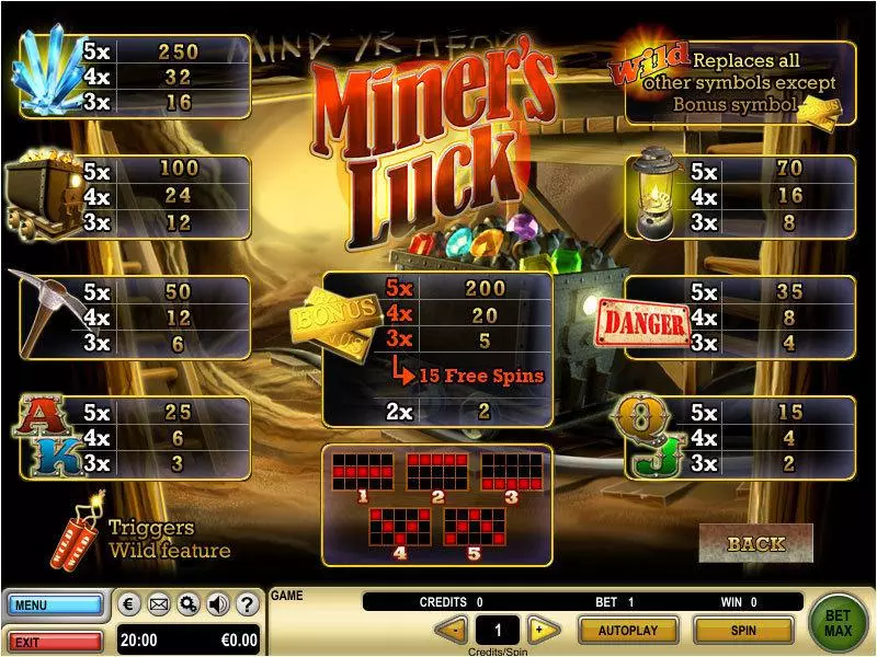 Miner's Luck GTECH Slot Info and Rules