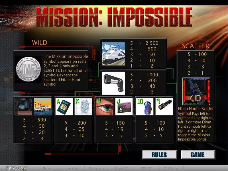 Mission Impossible bwin.party Slot Info and Rules
