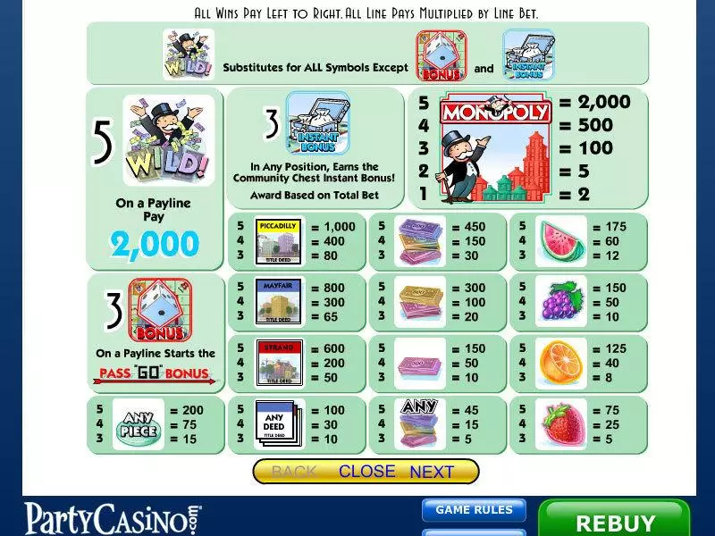 Monopoly IGT Slot Info and Rules
