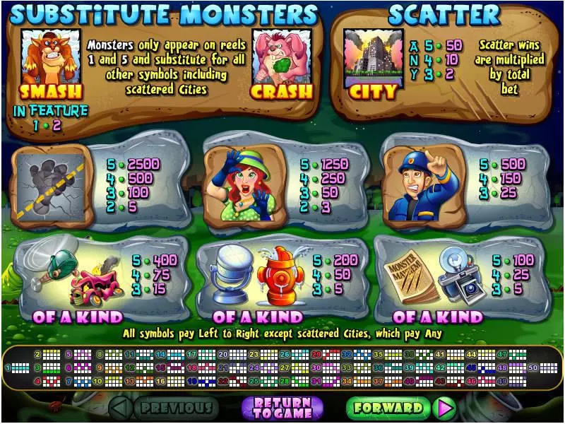 Monster Mayhem RTG Slot Info and Rules