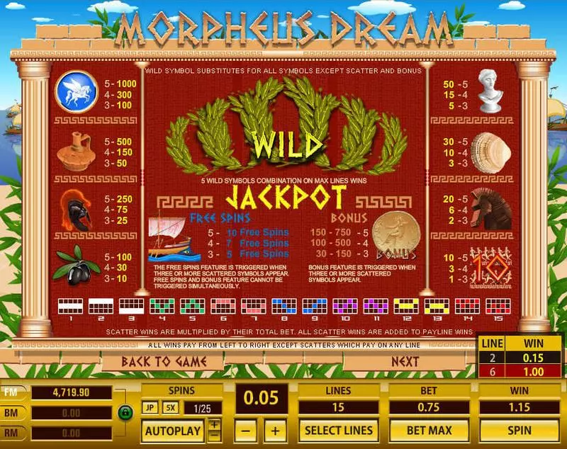 Morpheus Dream Topgame Slot Info and Rules