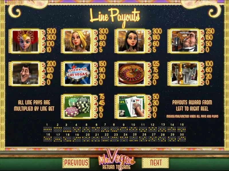 Mr Vegas BetSoft Slot Paytable