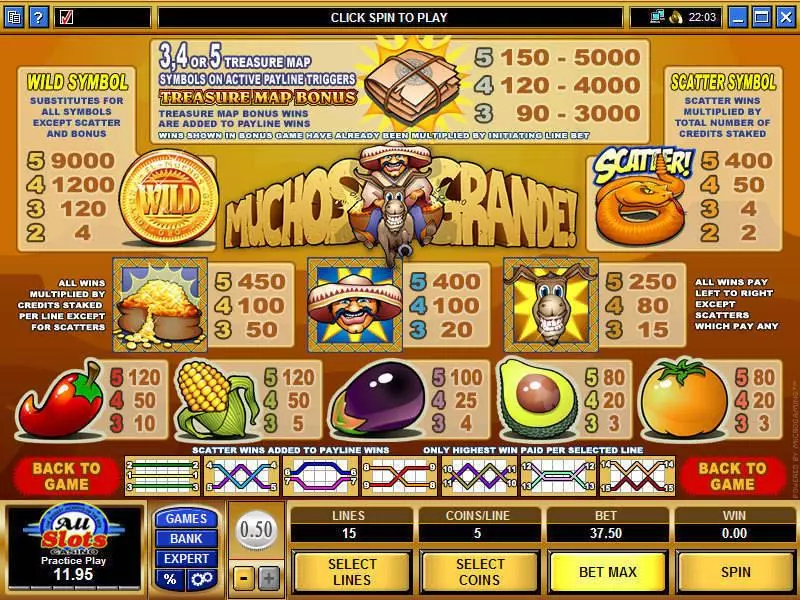 Muchos Grande Microgaming Slot Info and Rules