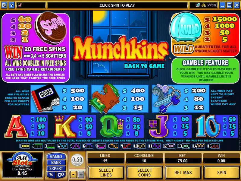 Munchkins Microgaming Slot Info and Rules