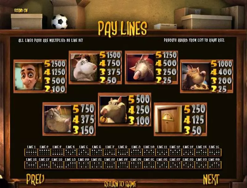 Ned and his Friends BetSoft Slot 