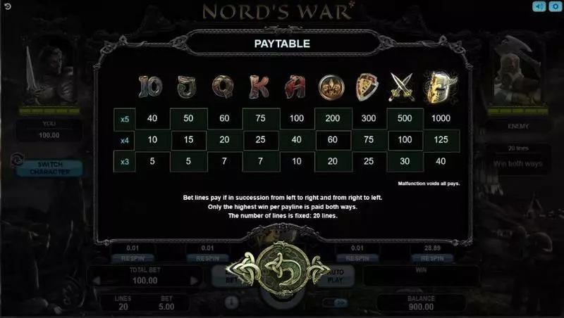 Nord's War Booongo Slot Paytable