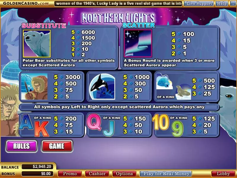 Northern Lights WGS Technology Slot Info and Rules
