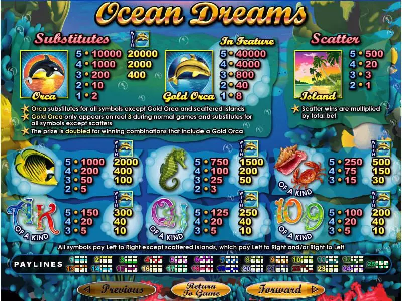 Ocean Dreams RTG Slot Info and Rules