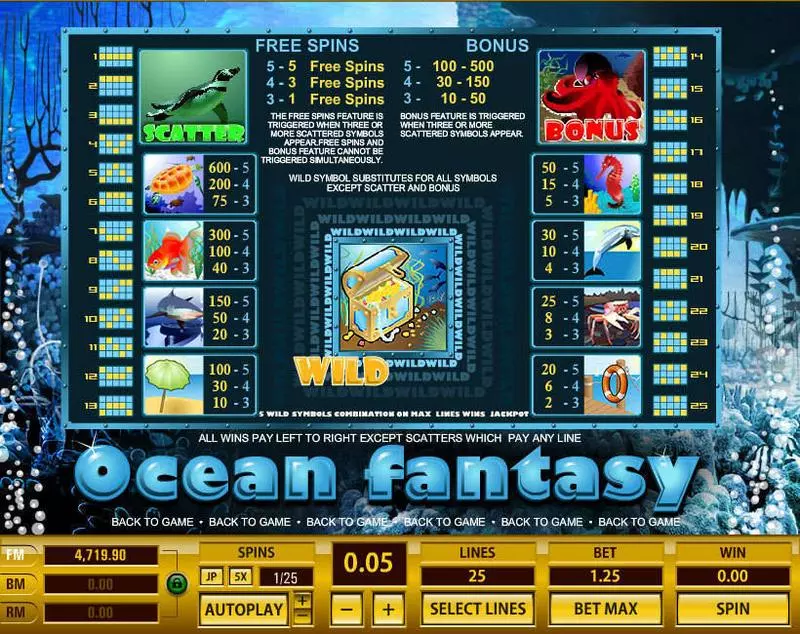 Ocean Fantasy Topgame Slot Info and Rules