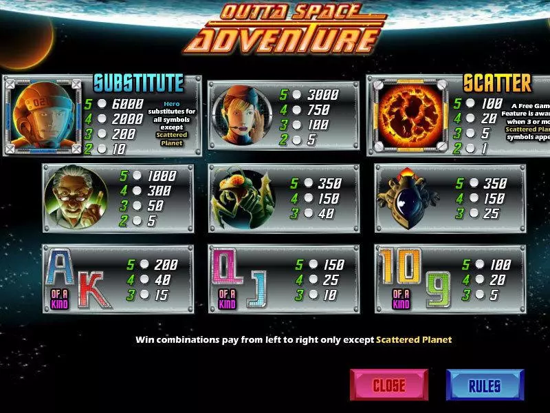 Outta Space Adventure CryptoLogic Slot Info and Rules