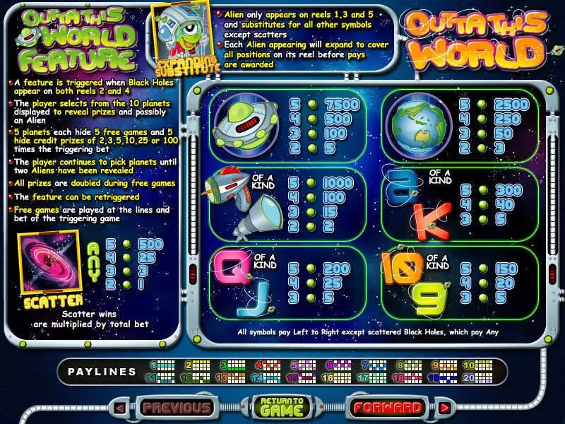 Outta This World RTG Slot Info and Rules